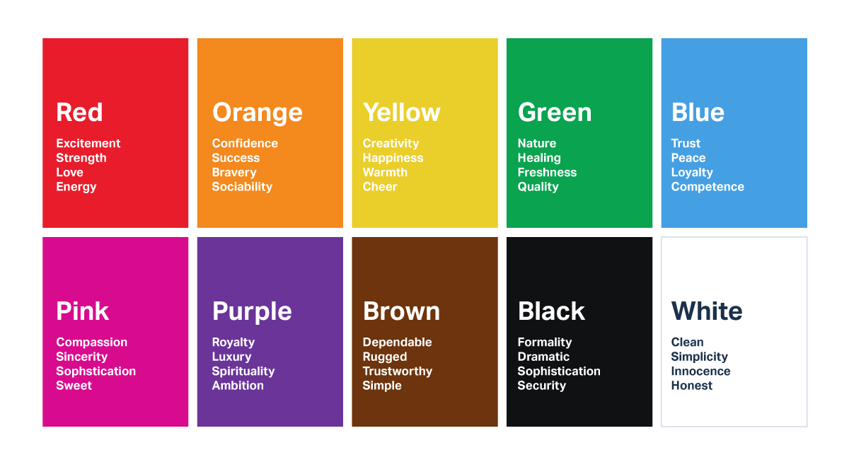 A picture showing the emotion behind color.